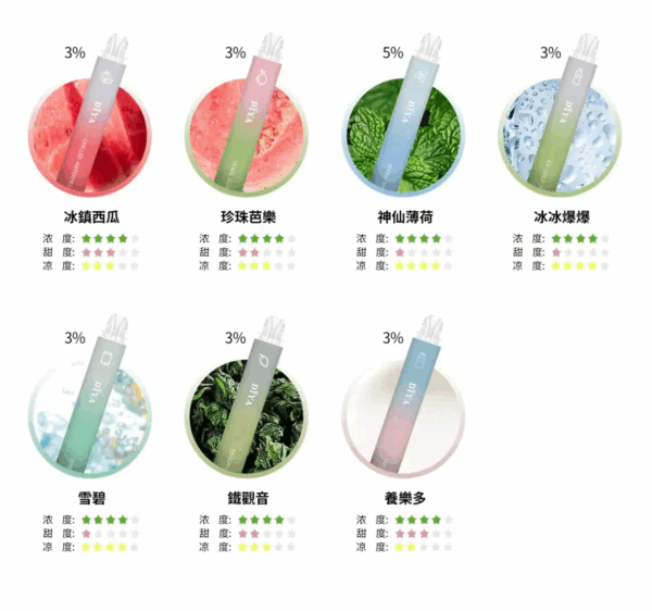 叮啞 DIYA 7500 puffs 抛棄式電子烟 13ml大油倉 3%含丁量
