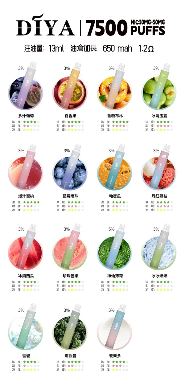 叮啞 DIYA 7500 puffs 抛棄式電子烟 13ml大油倉 3%含丁量
