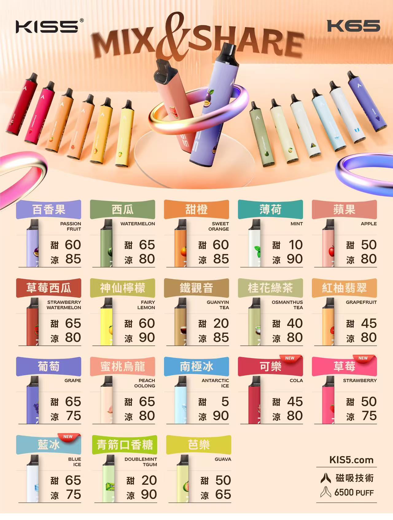 K65 MIX&SHARE 6500 口拋棄式電子菸推薦|台灣現貨 1 K65 MIX&SHARE 6500 口拋棄式電子菸 實體照片