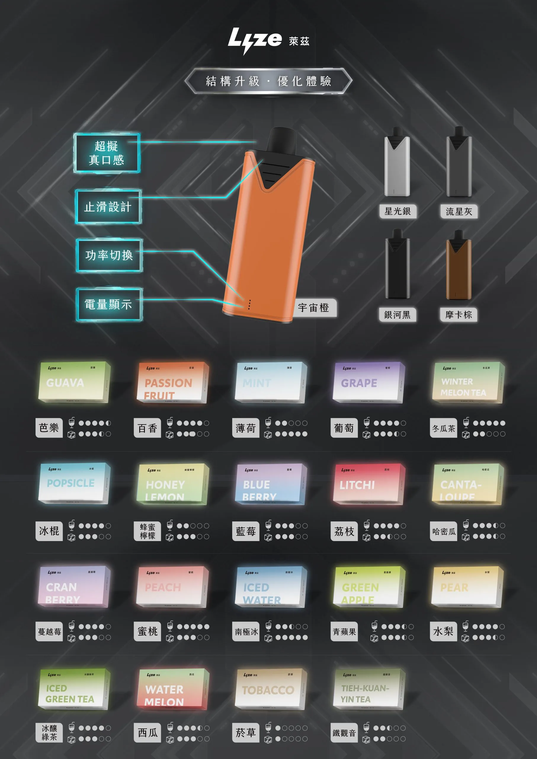 LYZE 10000 口換彈式主機推薦|8W/13W 可調|台灣現貨 1 LYZE 10000 口換彈式主機 細節特寫